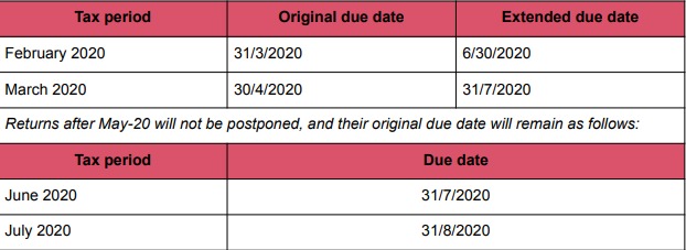 VAT in KSA